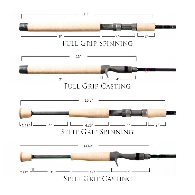 Fishing Rod Power Charts