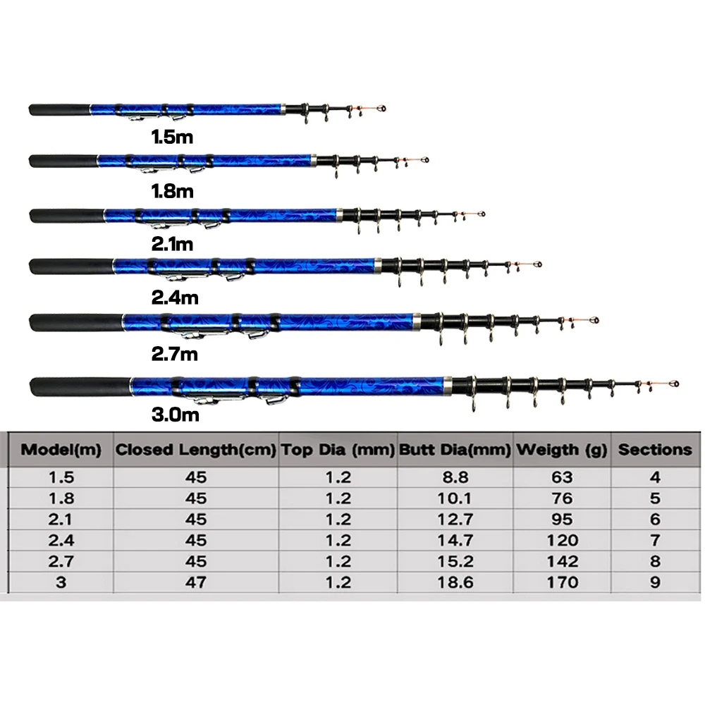 Fishing Rod Power Charts