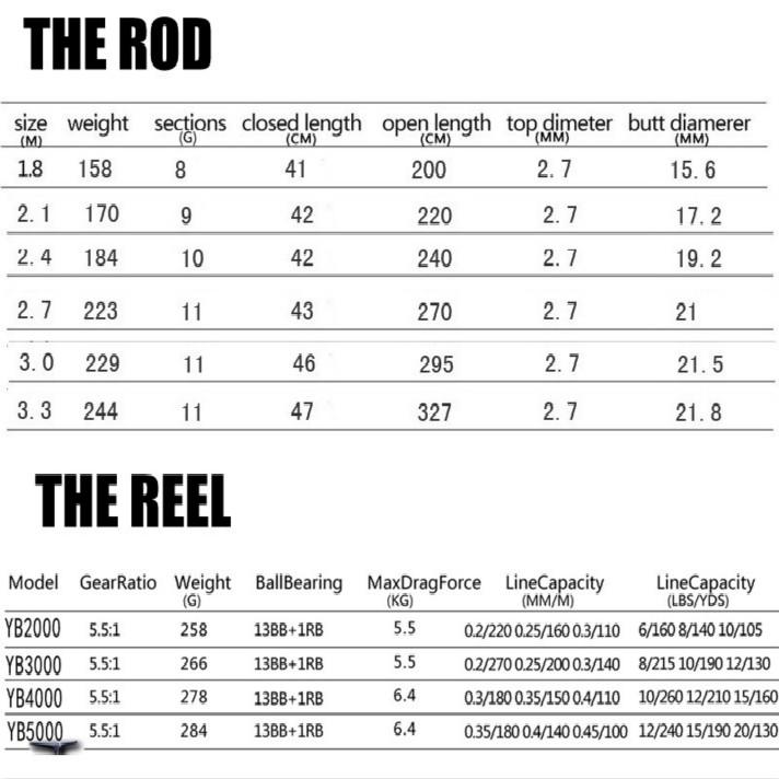 rod weight chart